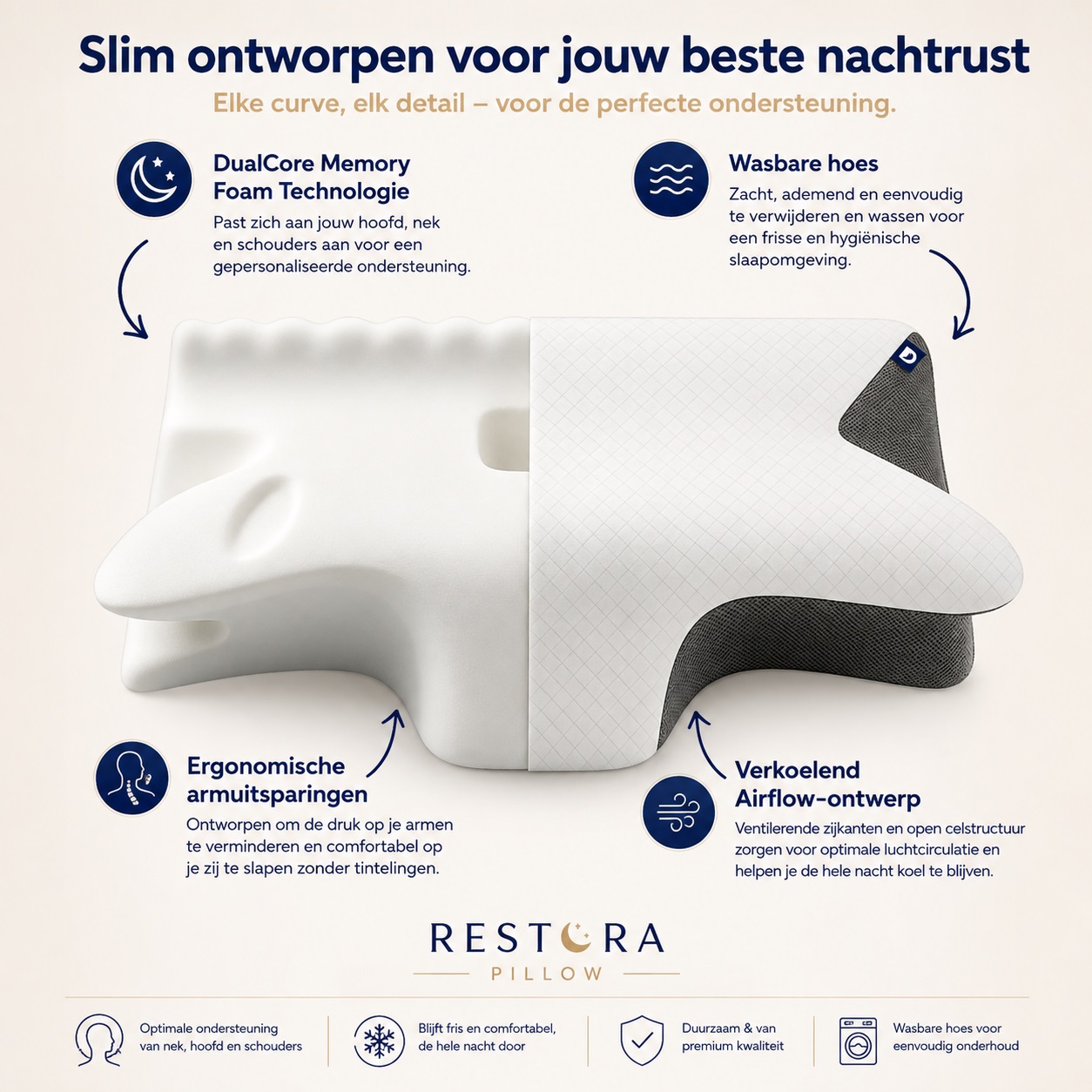 Doorsnede van het Restora kussen: DualCore memoryfoam, airflow-ontwerp, armuitsparingen en afritsbare hoes
