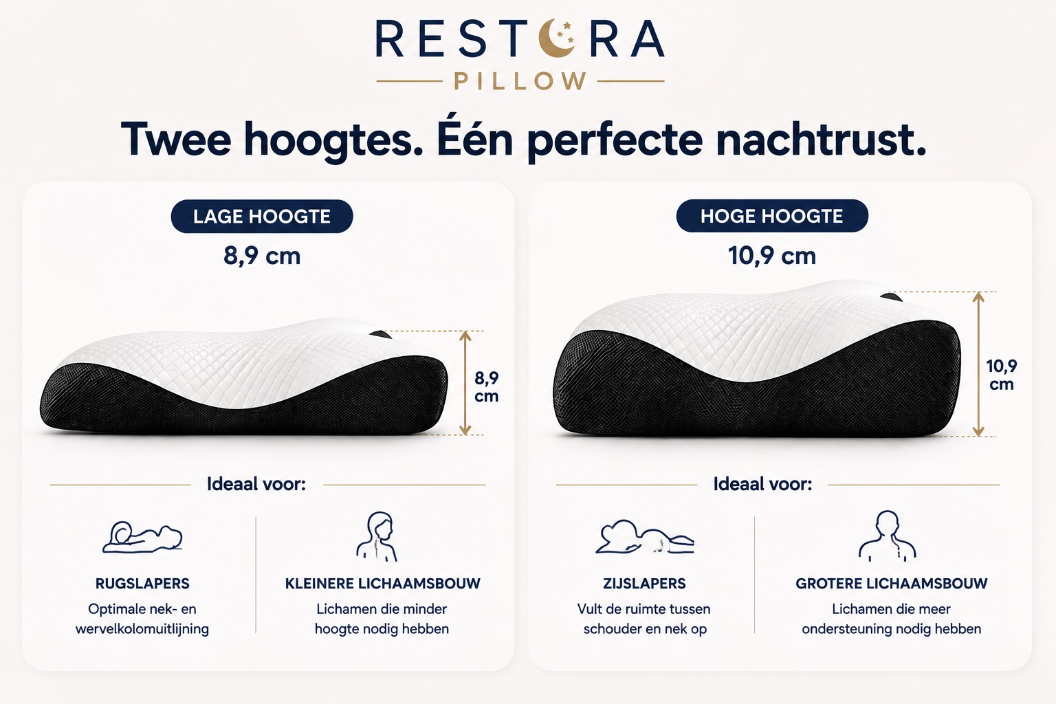 Restora kussen van opzij: de lage kant is 8,9 cm, de hoge kant 10,9 cm